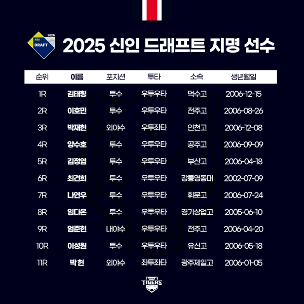 http://www.vivanews.co.kr/bs/userimg/fileu/1758160307_KIA팀71.png