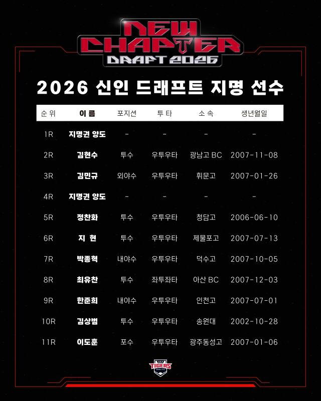 http://www.vivanews.co.kr/bs/userimg/fileu/1758160518_KIA팀76.jpg
